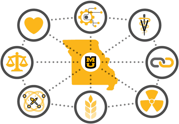 Illustration: MU logo inside outline of state of Missouri. Web of icons representing many disciplines contributing to NextGen work.